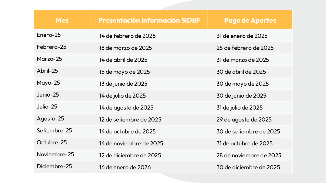 Calendario de pagos